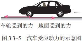 图 3.3-5 汽车受驱动力的示意图