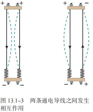 图 13.1-3 两条通电导线之间发生 相互作用